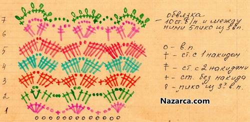 tig-isi-farbali-orgu-kiz-elbisesi-ornegi-2